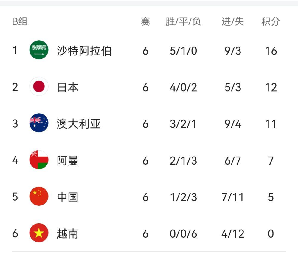 那不勒斯想以2000万＋500万欧签萨马尔季奇据《罗马体育报》报道称，那不勒斯已经启动了引进萨马尔季奇的交易，想报价2000万欧＋500万欧。